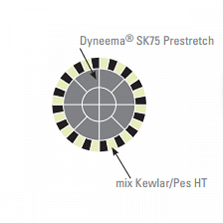Трос SK75 Dyneema prestretch, оплётка Kewlar — Pes HT, BENVENUTI - купить с доставкой по Москве и России